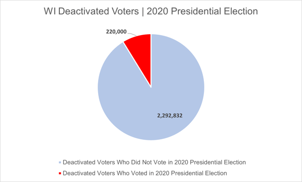 2020-election-deativated-wi-voters