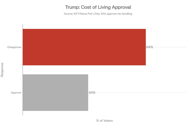 Generated_chart__cost_of_living_approval.png