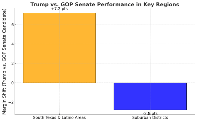 chart 2