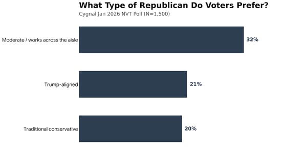 republican_voter_preferences