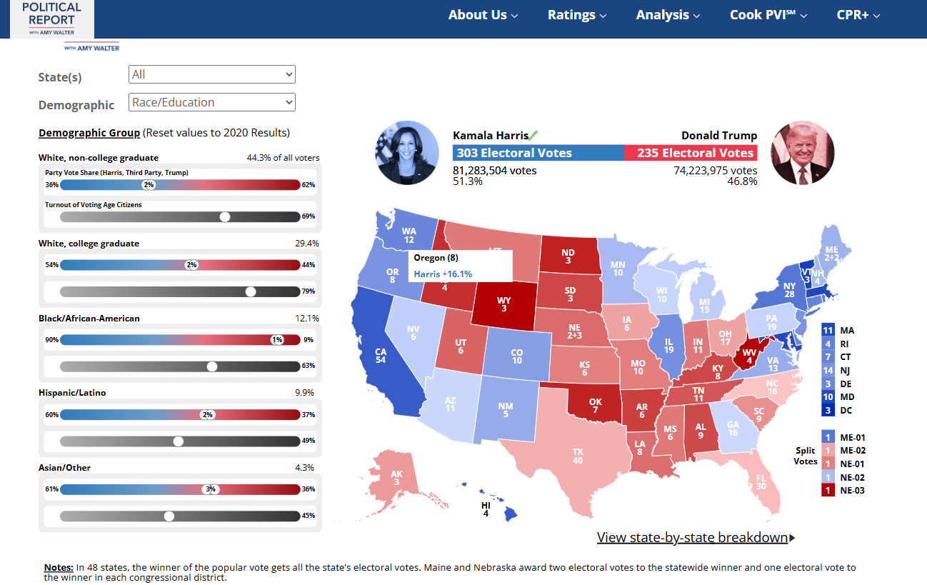 Demographics Without Labels: The New Swing Geography